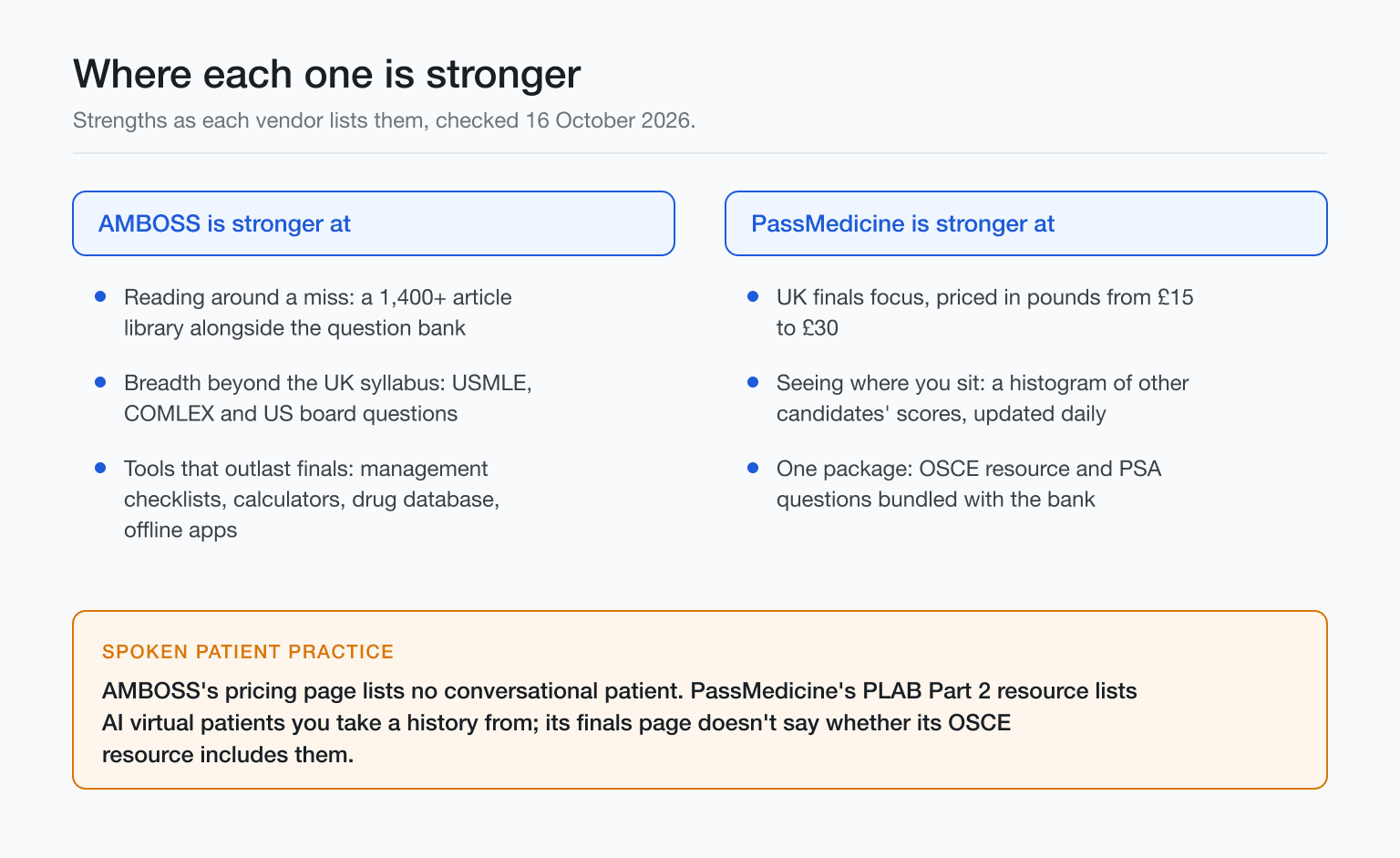 Three strengths each; AI virtual patients on PassMedicine PLAB page; AMBOSS pricing no voice.