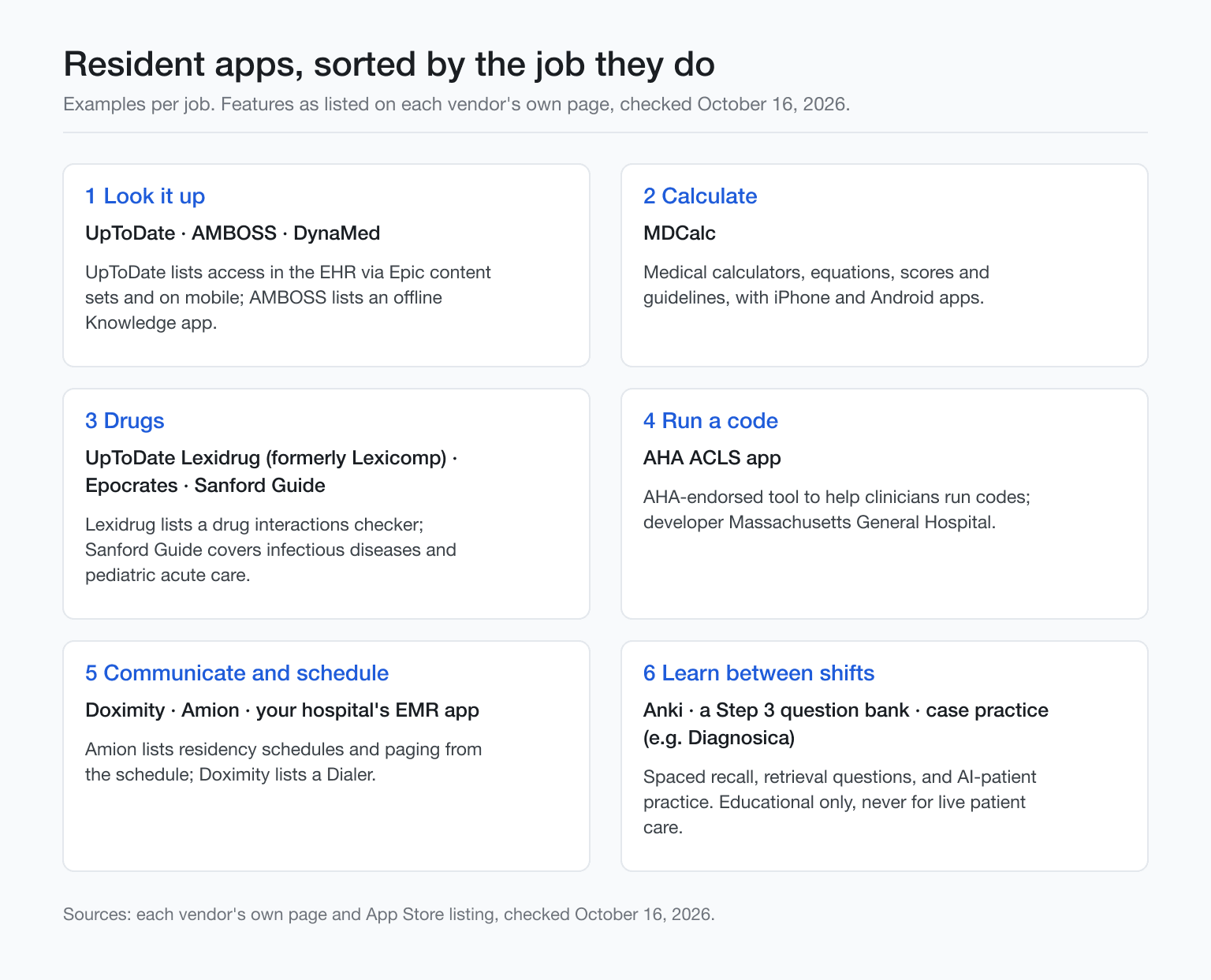 Diagram sorting resident apps into six jobs of an intern day with example apps for each