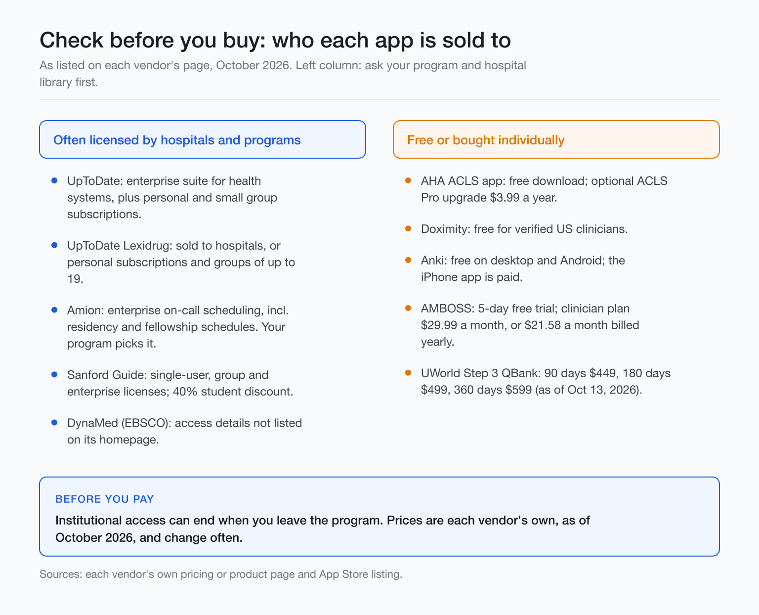 Diagram of which resident apps a program usually licenses vs ones you install yourself, checked October 2026