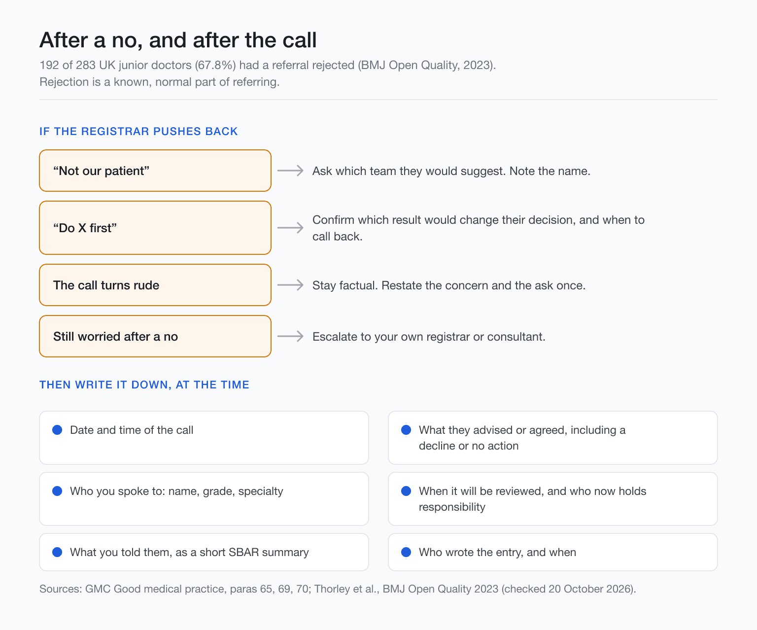 Flowchart for handling a declined referral and what to document after the call