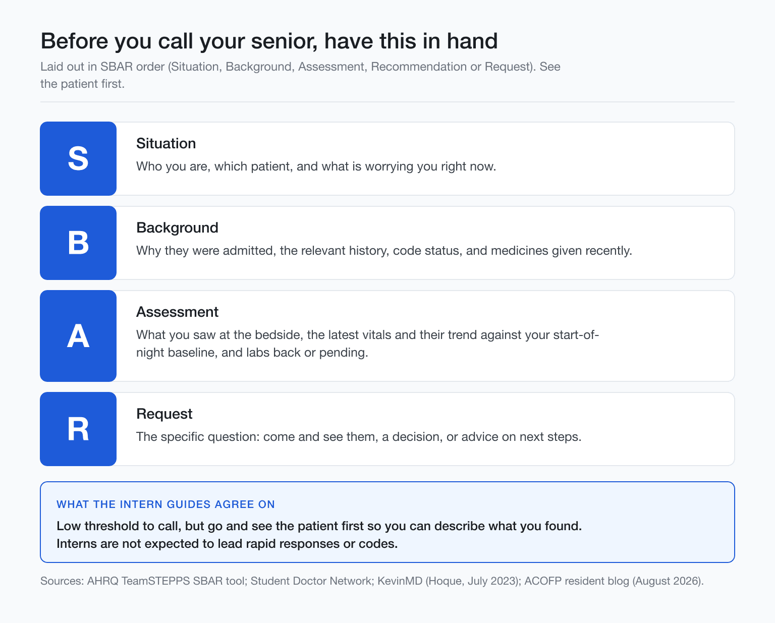 Checklist of what to have ready before calling your senior, set out in SBAR order